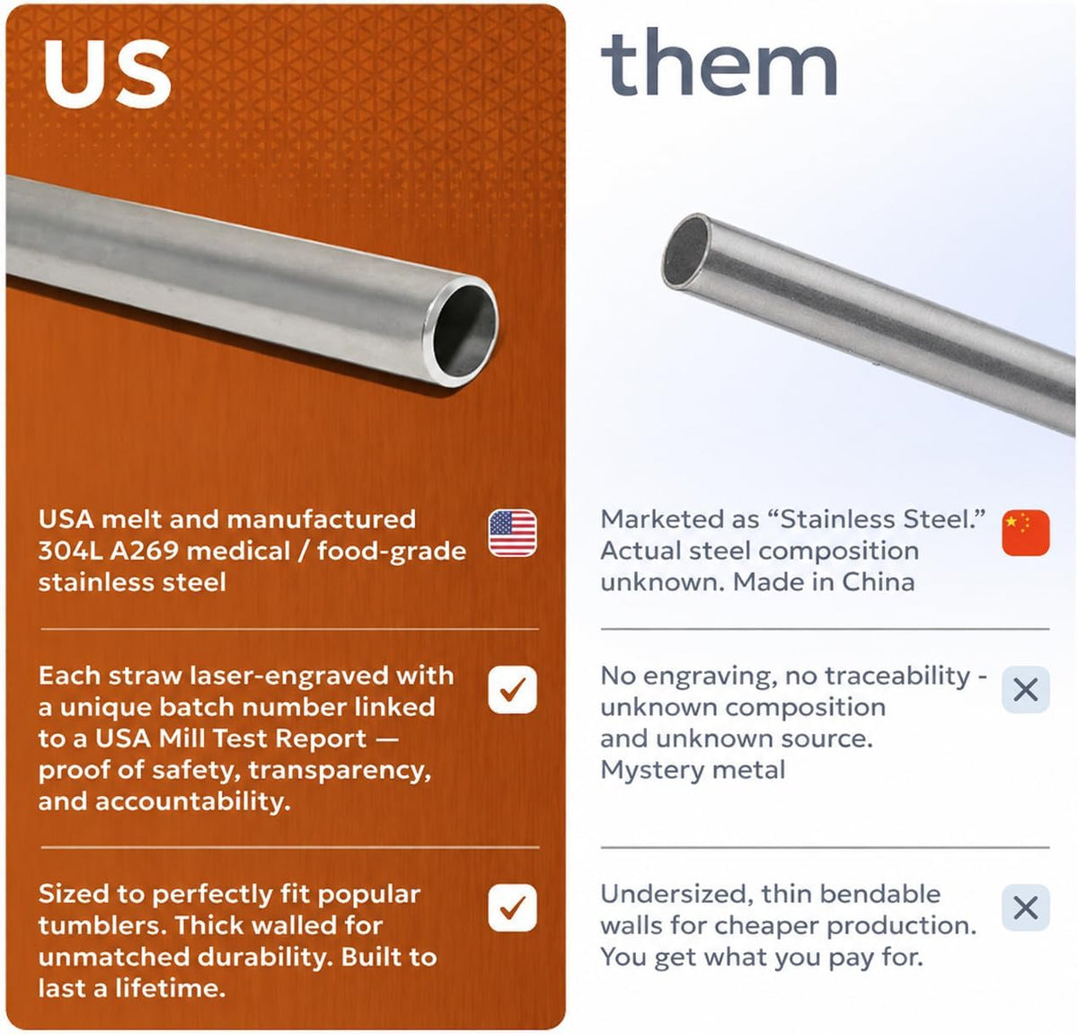 Made in USA 8.5" Stainless Steel Straw Set of 2 – FOR OPEN STRAW LIDS ONLY. Not compatible with flip style lids where straw inserts below lid. Not compatible with Owala Freesip.