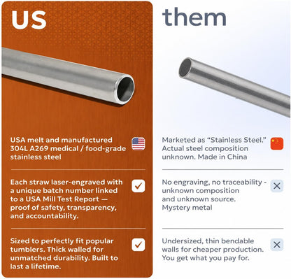 Made in USA 8.5" Stainless Steel Straw Set of 2 – FOR OPEN STRAW LIDS ONLY. Not compatible with flip style lids where straw inserts below lid. Not compatible with Owala Freesip.